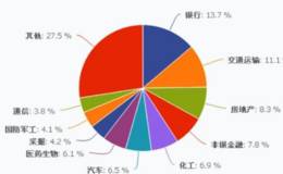 李立峰最新股市评论:国企改革政策追踪 三条主线寻求投资机会