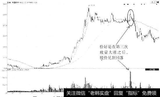 中国软件(600536)大阳线后股价走势