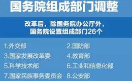 怎么确定是否需要交印花税？国税、地税正式合并！印花税会被取消吗？