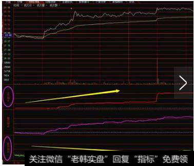 盘口多为震仓吸筹