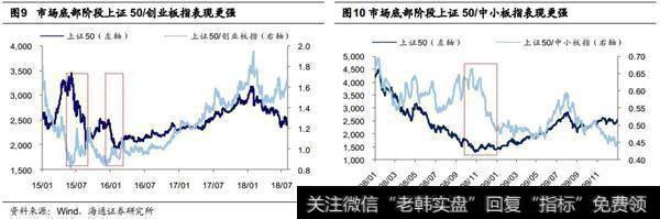 大格局仍是中期磨底、短期反弹