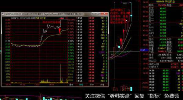 图解复盘温州帮操作601020华钰矿业