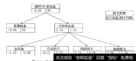 实例 英文_实例研究：多因子模型应用于组合的绩效分析