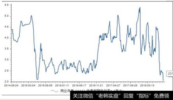 李大霄股市评论：宏观层面六大积极因素，助力A股构筑2691底部