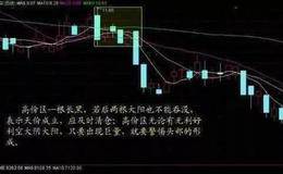 黄生看金融：选股必看成交量，量价选股实战战法！