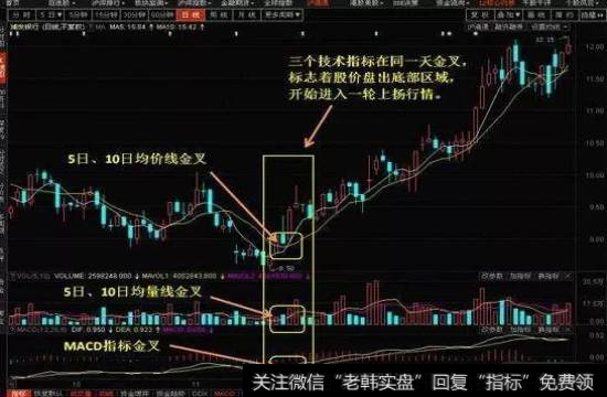 5日、10日均价线示意图