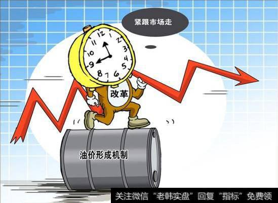 中国石油市场定价机制
