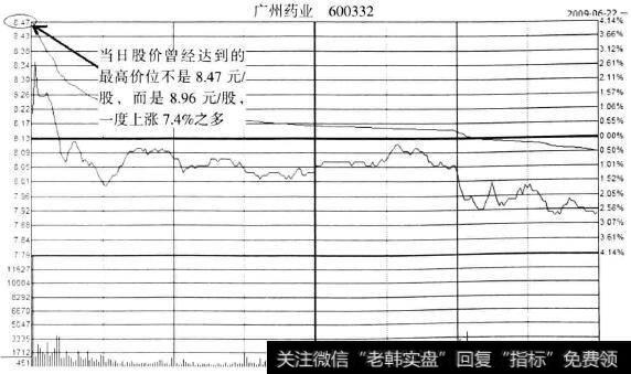 广州药业(600332)2009年6月22日分时图