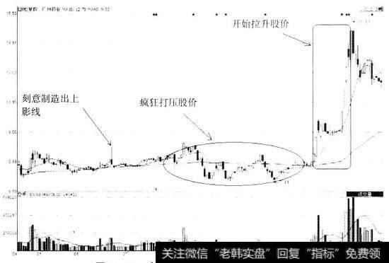 广州药业(600332）日K线图