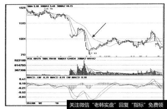 惯性式砸盘图示