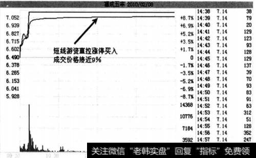 福成五丰(600965)该股2月8日的分时走势图
