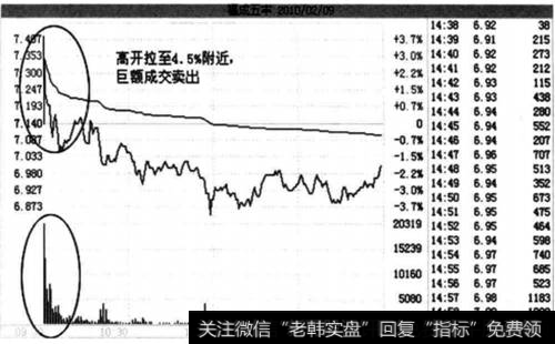 福成五丰(600965)为该股2月9日的分时图