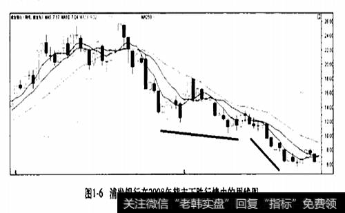 <a href='/gushiyaowen/289107.html'>浦发银行</a>在2008年熊市下跌行情中的周线图