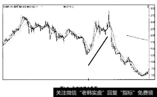 北京旅游股票在奥运会之前的一段走势