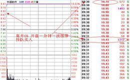 什么样的涨停板可以追？尾盘超短线必追的4种涨停板