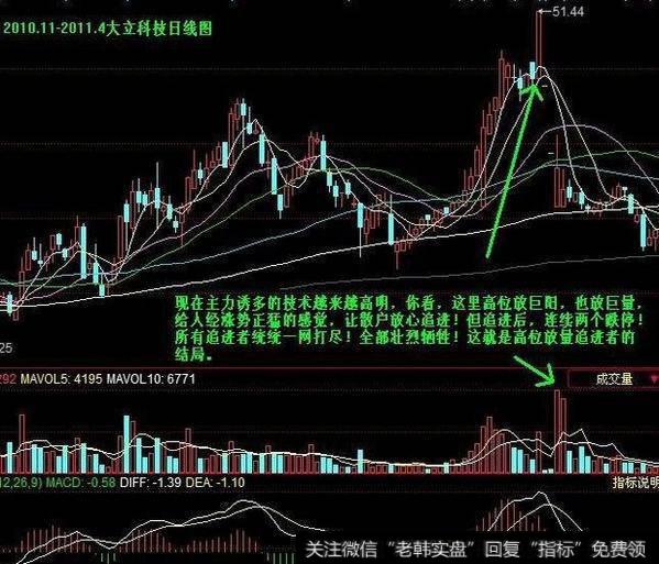 股票相对放量