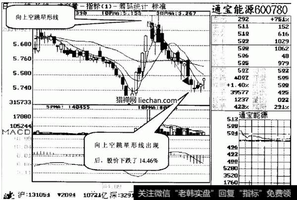 <a href='/zhongxianboduan/15224.html'>通宝能源</a>（600780）2004年8月11日到2004年10月21日的日线走势图