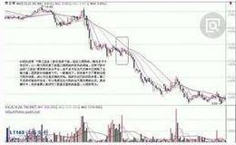 K线组合投资防守战法无力回天以及无力回天的技术特征