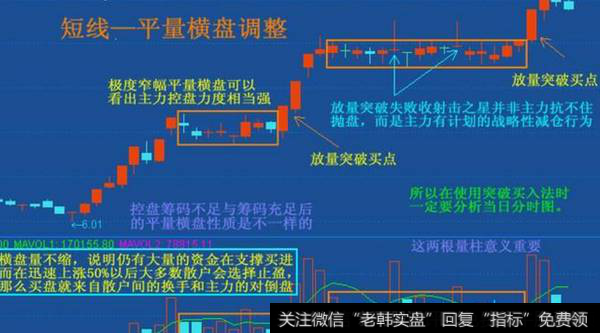 平量横盘调整