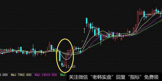 怎么理解股票放量跌停洗盘?我们该如何识别庄家在放量洗盘?