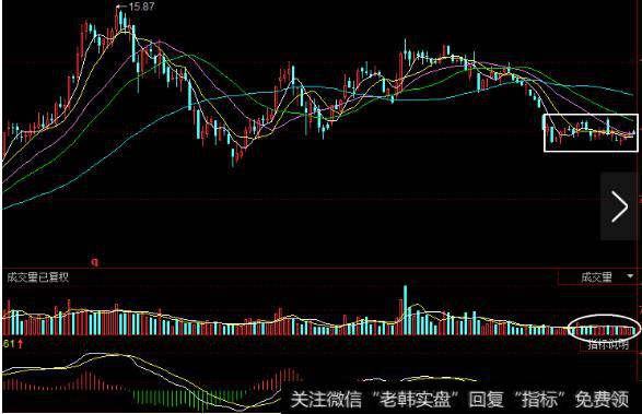 2009年12月中粮地产均线呈空头排列