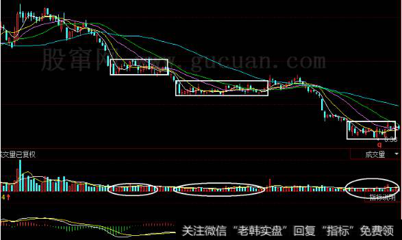 金鸿能源从1997年11月底开始维持在2.9元附近作平台整理