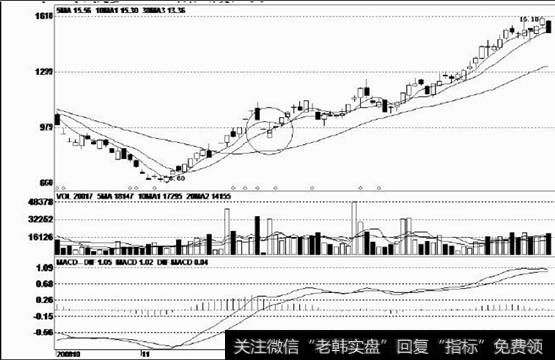 上涨图片|上涨途中的一字阴线走势实战案例分析运用