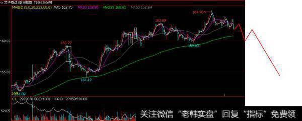 如何在外汇的<a href='/gupiaorumen/288988.html'>短线交易</a>中进行加减仓实现稳定盈利？