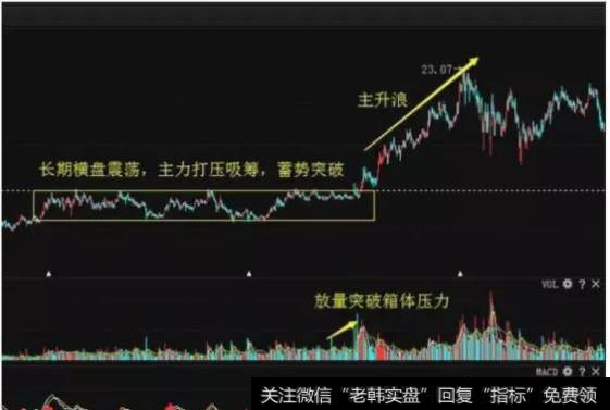 等股价有效突破以后再次杀入