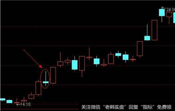 大阳线带十字星