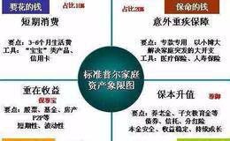 道琼斯、纳斯达克、标准普尔有什么区别？怎样计算标准普尔500指数？