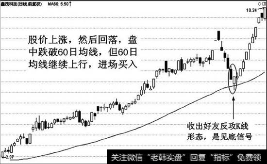 股价在60日均线之上一直持续上涨，之后突然快速下跌