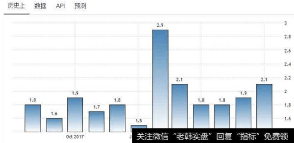 中国通货膨胀