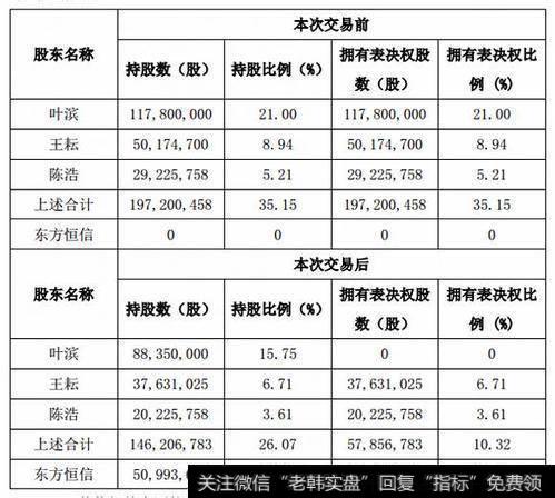 个人转让上市公司限售股