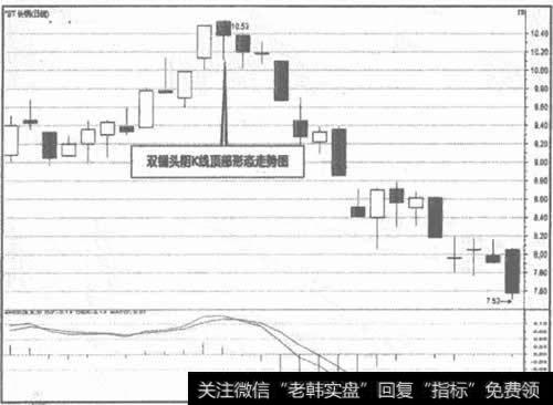 000569 ST长钢双锤头阴K线走势图