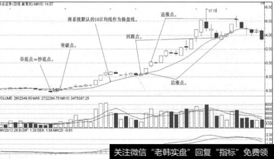 5大买点