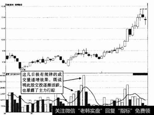 新钢股份递增放量示意图