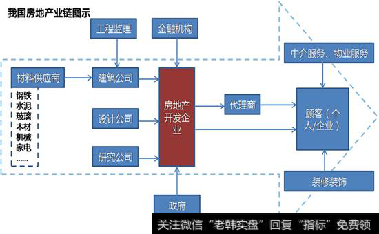 深圳房改对房价的影响|房价好涨，与房改那年那些事儿