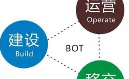 关于BOT的起源有哪些观点?我国第一个BOT项目分析及实践发展调查