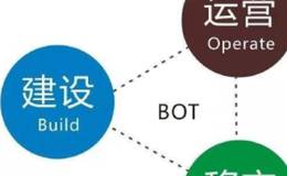 外商如何以bot方式进入中国,外商BOT方式投资中国水务有哪些法律风险?