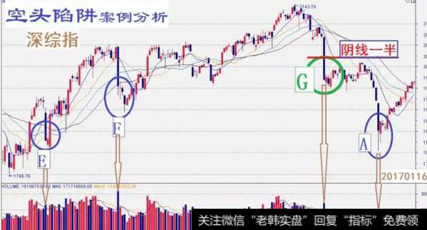 空头陷阱案例分析