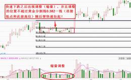 空头陷阱是如何形成的？有哪些具体特征？