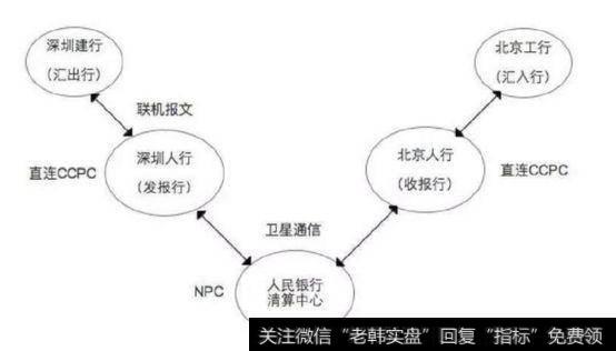 从哪些视角打造中国版支付清算体系发展战略？