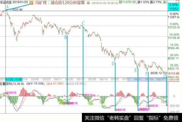 <a href='/fengkuangwei/'>冯矿伟</a>最新操作点评：周一操作策略