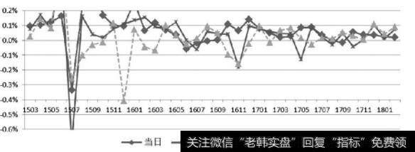 准确预测金融危机并不可能