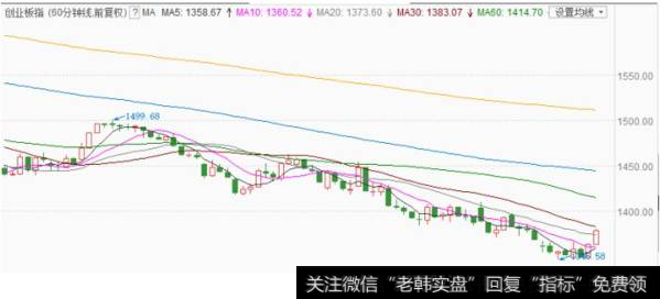 阿丁最新<a href='/caijunyi/290233.html'>股市</a>收评：2638保卫战打响