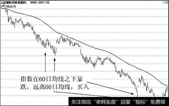 上证指数日线图