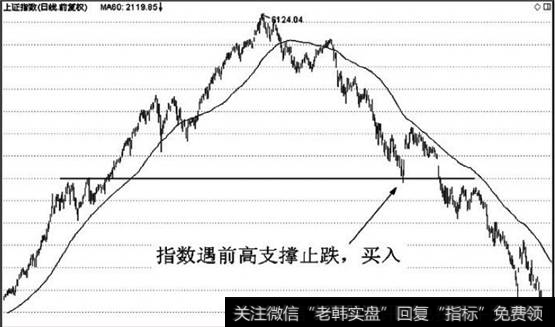 上证指数分时图