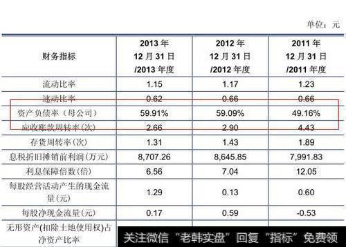 2013、2012、2011年<a href='/t_28257/'>天鹅股份</a>的资产负债率