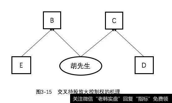 什么是交叉持股结构？